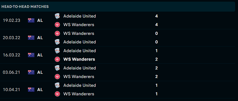 Thống kê đối đầu gần đây của cặp đấu Western Sydney vs Adelaide United Thống kê đối đầu gần đây của cặp đấu Western Sydney vs Adelaide United