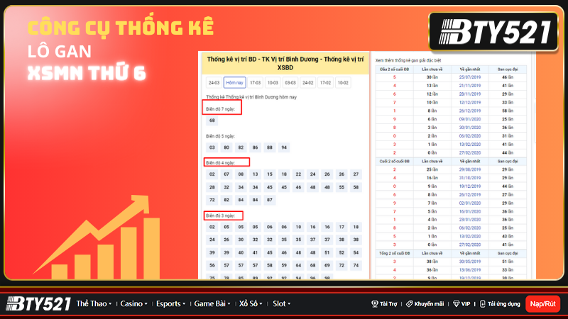 Nhận biết lô gan bằng sử dụng công cụ thống kê Nhận biết lô gan bằng sử dụng công cụ thống kê