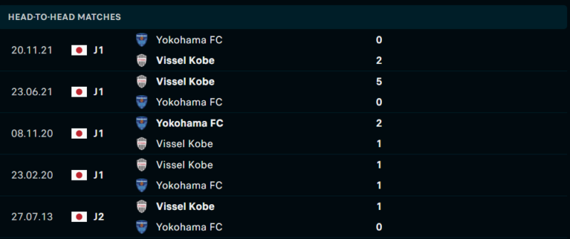 Thống kê đối đầu gần đây của cặp đấu Yokohama vs Vissel Kobe Thống kê đối đầu gần đây của cặp đấu Yokohama vs Vissel Kobe
