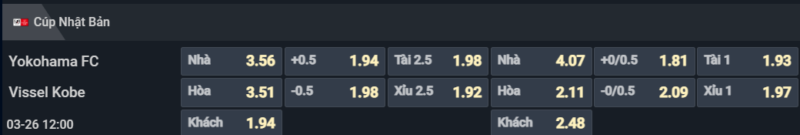 Bảng tỷ lệ kèo cho cặp đấu Yokohama vs Vissel Kobe Bảng tỷ lệ kèo cho cặp đấu Yokohama vs Vissel Kobe