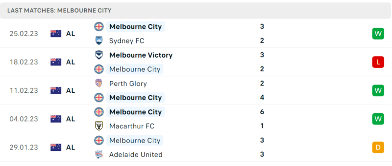 Phong độ và thành tích gần đây của đội Melbourne City. Phong độ và thành tích gần đây của đội Melbourne City.