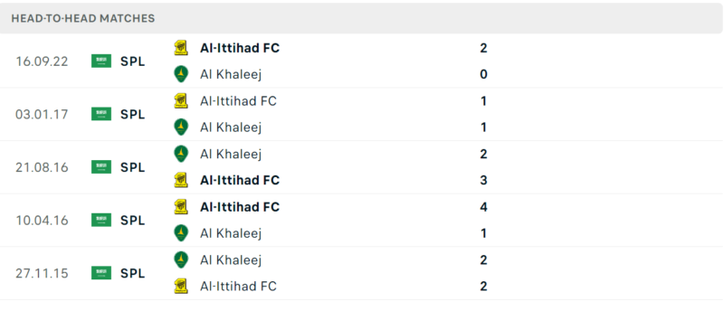 Thống kê đối đầu gần đây của cặp đấu Al Khaleej vs Al Ittihad Thống kê đối đầu gần đây của cặp đấu Al Khaleej vs Al Ittihad