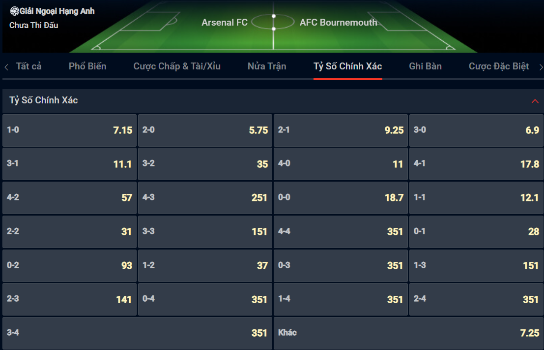 Bạn lựa chọn tỷ số nào cho cặp đấu giữa Arsenal vs Bournemouth? Bạn lựa chọn tỷ số nào cho cặp đấu giữa Arsenal vs Bournemouth?