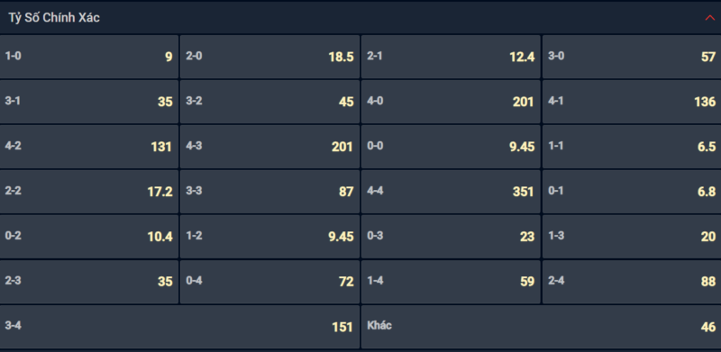 Bạn lựa chọn tỷ số nào cho cặp đấu Athletic Bilbao vs Barcelona Bạn lựa chọn tỷ số nào cho cặp đấu Athletic Bilbao vs Barcelona