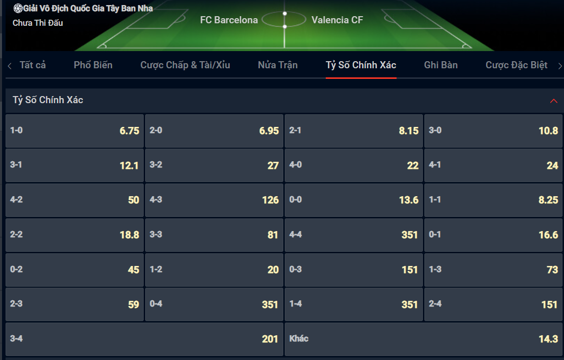 Bạn lựa chọn tỷ số nào cho cặp đấu Barcelona vs Valencia? Bạn lựa chọn tỷ số nào cho cặp đấu Barcelona vs Valencia?