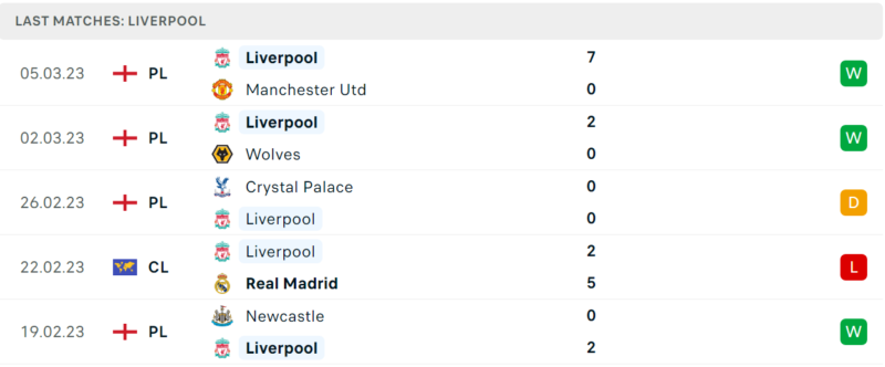 Phong độ và thành tích gần đây của đội Liverpool. Phong độ và thành tích gần đây của đội Liverpool.