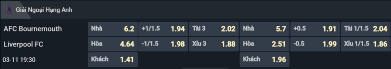 Bảng tỷ lệ kèo cho cặp đấu Bournemouth vs Liverpool Bảng tỷ lệ kèo cho cặp đấu Bournemouth vs Liverpool