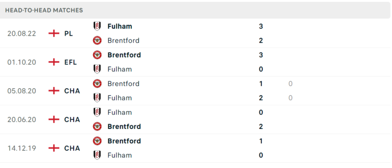 Thống kê đối đầu gần đây của cặp đấu Brentford vs Fulham Thống kê đối đầu gần đây của cặp đấu Brentford vs Fulham