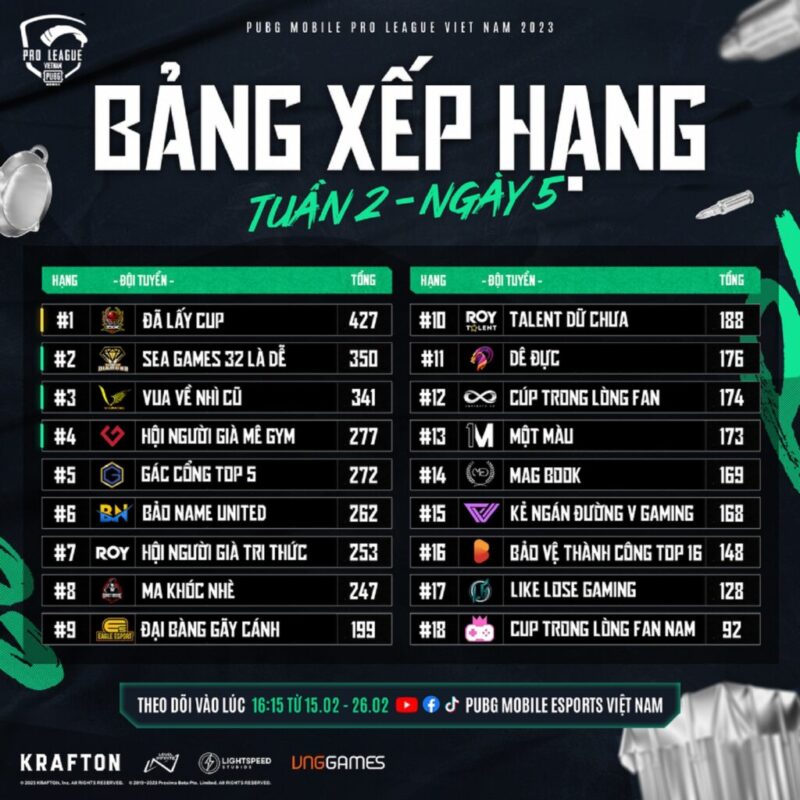 Bảng xếp hạng PMPL Bảng xếp hạng PMPL