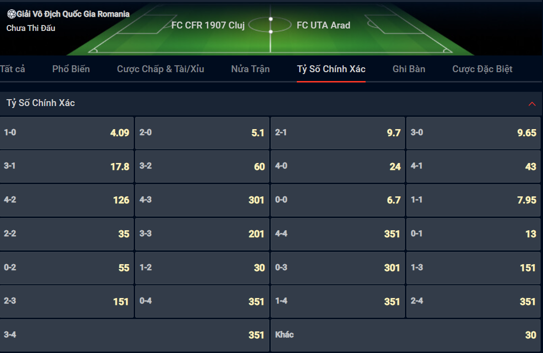 Bạn lựa chọn tỷ số nào cho cặp đấu giữa CFR Cluj vs UTA Arad Bạn lựa chọn tỷ số nào cho cặp đấu giữa CFR Cluj vs UTA Arad