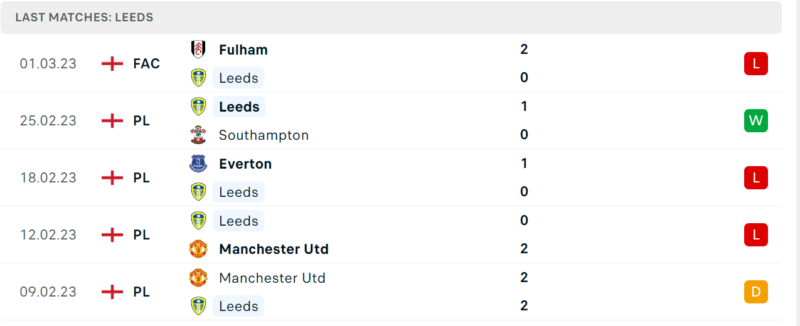 Phong độ và thành tích gần đây của đội Leeds United. Phong độ và thành tích gần đây của đội Leeds United.