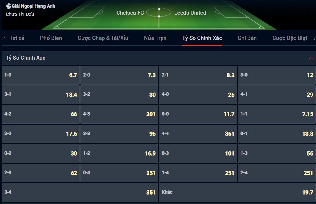 Bạn lựa chọn tỷ số nào cho cặp đấu giữa Chelsea vs Leeds United? Bạn lựa chọn tỷ số nào cho cặp đấu giữa Chelsea vs Leeds United?