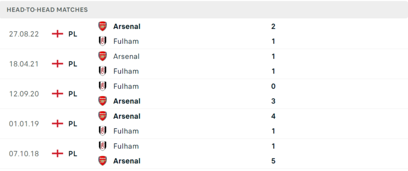 Thống kê đối đầu gần đây của cặp đấu Fulham vs Arsenal Thống kê đối đầu gần đây của cặp đấu Fulham vs Arsenal