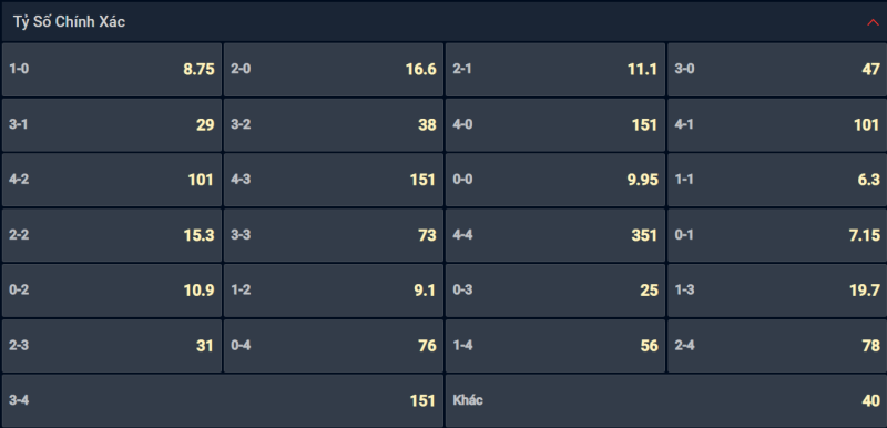 Bạn lựa chọn tỷ số nào cho cặp đấu Kashiwa Reysol vs Urawa Red Diamonds Bạn lựa chọn tỷ số nào cho cặp đấu Kashiwa Reysol vs Urawa Red Diamonds