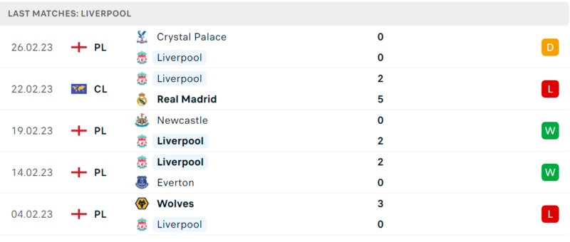 Phong độ và thành tích gần đây của đội Liverpool. Phong độ và thành tích gần đây của đội Liverpool.