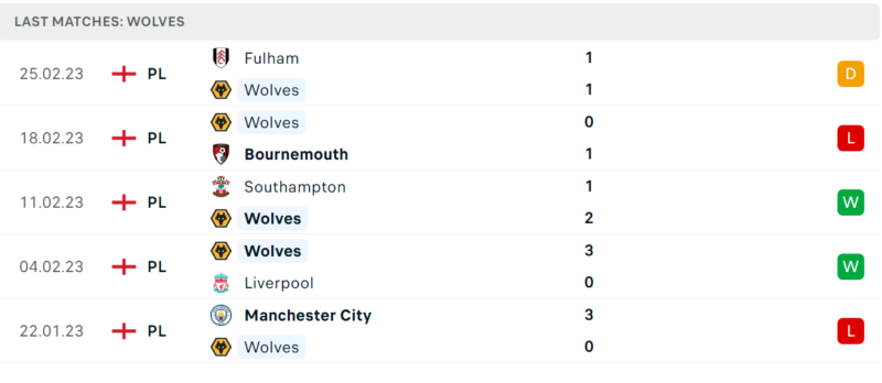 Phong độ và thành tích gần đây của đội Wolverhampton. Phong độ và thành tích gần đây của đội Wolverhampton.