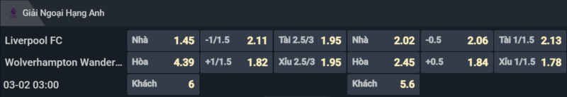 Bảng tỷ lệ kèo cho cặp đấu Liverpool vs Wolverhampton Bảng tỷ lệ kèo cho cặp đấu Liverpool vs Wolverhampton