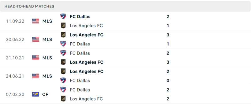 Thống kê đối đầu gần đây của cặp đấu Los Angeles vs Dallas Thống kê đối đầu gần đây của cặp đấu Los Angeles vs Dallas