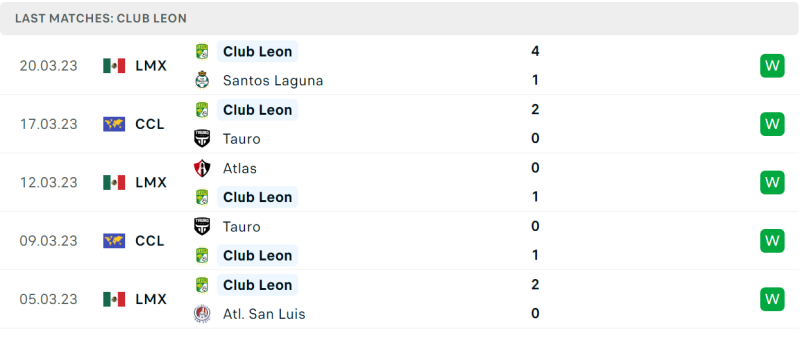 Phong độ và thành tích gần đây của đội Club Leon. Phong độ và thành tích gần đây của đội Club Leon.