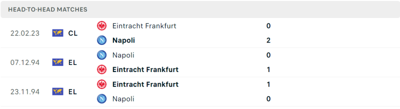 Thống kê đối đầu gần đây của cặp đấu Napoli vs Eintracht Frankfurt Thống kê đối đầu gần đây của cặp đấu Napoli vs Eintracht Frankfurt