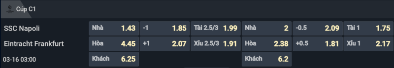 Bảng tỷ lệ kèo cho cặp đấu Napoli vs Eintracht Frankfurt Bảng tỷ lệ kèo cho cặp đấu Napoli vs Eintracht Frankfurt