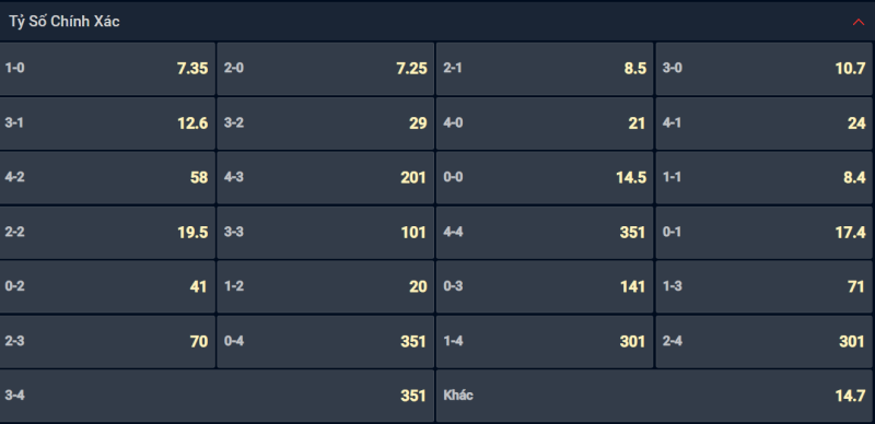 Bạn lựa chọn tỷ số nào cho cặp đấu Napoli vs Eintracht Frankfurt? Bạn lựa chọn tỷ số nào cho cặp đấu Napoli vs Eintracht Frankfurt?