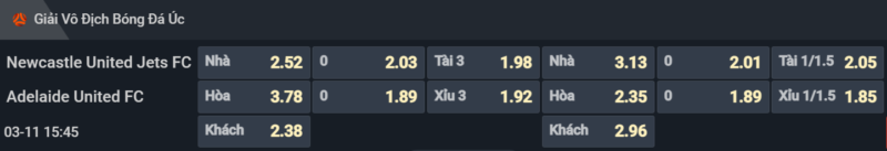 Bảng tỷ lệ kèo cho cặp đấu Newcastle Jets vs Adelaide United Bảng tỷ lệ kèo cho cặp đấu Newcastle Jets vs Adelaide United