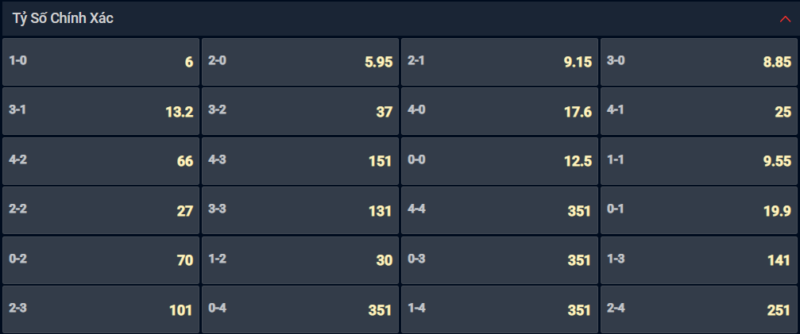 Bạn lựa chọn tỷ số nào cho cặp đấu Inter Milan vs Lecce? Bạn lựa chọn tỷ số nào cho cặp đấu Inter Milan vs Lecce?