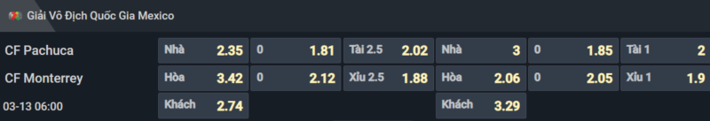 Bảng tỷ lệ kèo cho cặp đấu Pachuca vs Monterrey Bảng tỷ lệ kèo cho cặp đấu Pachuca vs Monterrey