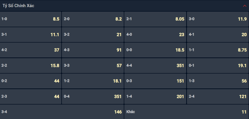 Bạn lựa chọn tỷ số nào cho cặp đấu PSG vs Rennes? Bạn lựa chọn tỷ số nào cho cặp đấu PSG vs Rennes?