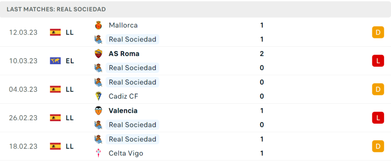 Phong độ và thành tích gần đây của đội Real Sociedad . Phong độ và thành tích gần đây của đội Real Sociedad .