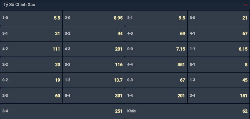 Bạn lựa chọn tỷ số nào cho cặp đấu Real Sociedad vs AS Roma? Bạn lựa chọn tỷ số nào cho cặp đấu Real Sociedad vs AS Roma?