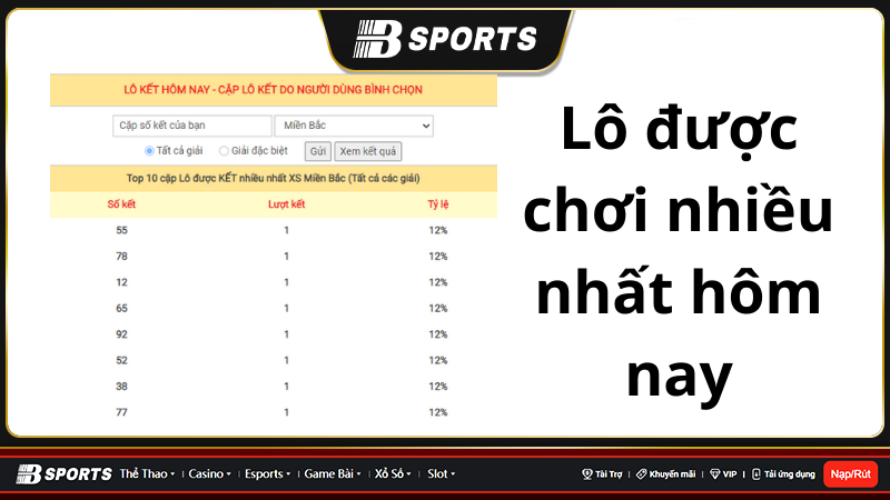 Lô được chơi nhiều nhất hôm nay Lô được chơi nhiều nhất hôm nay