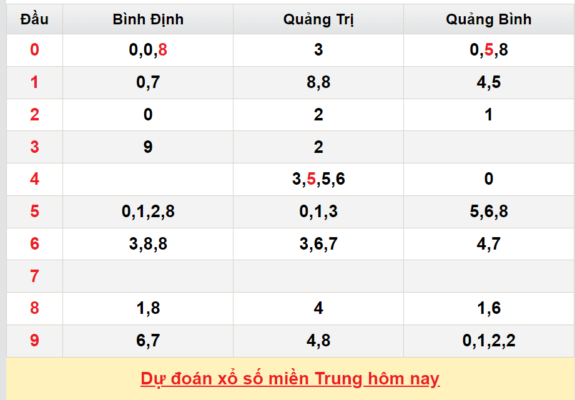 Hướng dẫn xem kết quả soi cầu xsmt ngày 03/03/2023 tiện lợi Hướng dẫn xem kết quả soi cầu xsmt ngày 03/03/2023 tiện lợi
