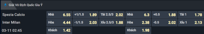 Bảng tỷ lệ kèo cho cặp đấu Spezia vs Inter Milan Bảng tỷ lệ kèo cho cặp đấu Spezia vs Inter Milan