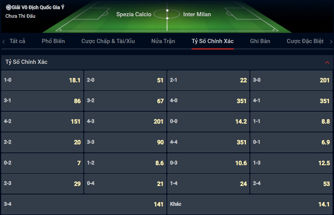 Bạn lựa chọn tỷ số nào cho cặp đấu Spezia vs Inter Milan? Bạn lựa chọn tỷ số nào cho cặp đấu Spezia vs Inter Milan?