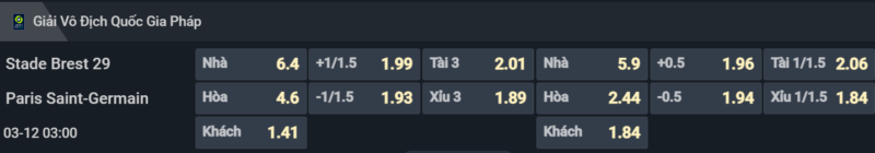 Bảng tỷ lệ kèo cho cặp đấu Stade Brestois vs PSG Bảng tỷ lệ kèo cho cặp đấu Stade Brestois vs PSG