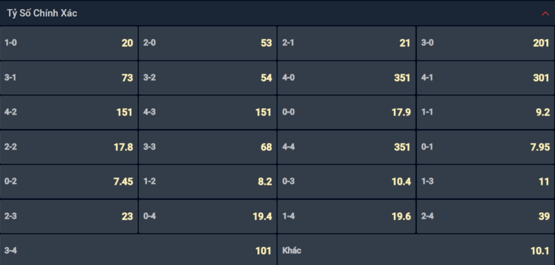 Bạn lựa chọn tỷ số nào cho cặp đấu giữa Stade Brestois vs PSG? Bạn lựa chọn tỷ số nào cho cặp đấu giữa Stade Brestois vs PSG?