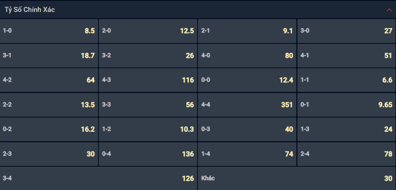 Bạn lựa chọn tỷ số nào cho cặp đấu giữa Sydney vs Western Sydney Wanderers? Bạn lựa chọn tỷ số nào cho cặp đấu giữa Sydney vs Western Sydney Wanderers?