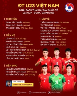 Danh sạch đội tuyển U23 Việt Nam tại Doha Cup Danh sạch đội tuyển U23 Việt Nam tại Doha Cup