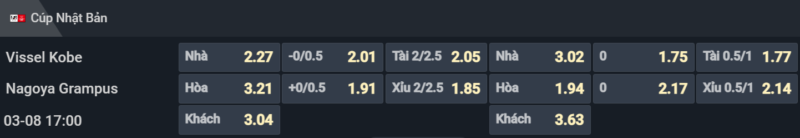 Bảng tỷ lệ kèo cho cặp đấu Vissel Kobe vs Nagoya Grampus Bảng tỷ lệ kèo cho cặp đấu Vissel Kobe vs Nagoya Grampus