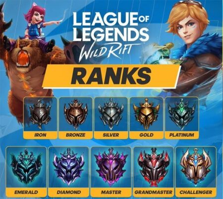 Các mốc Elo để đạt bật rank trong trong LOL Các mốc Elo để đạt bật rank trong trong LOL