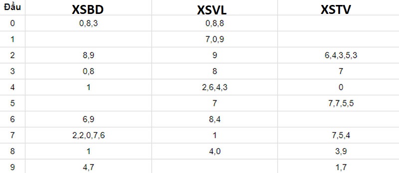 Thống kê soi cầu kết quả XSMN 14/04/2023
