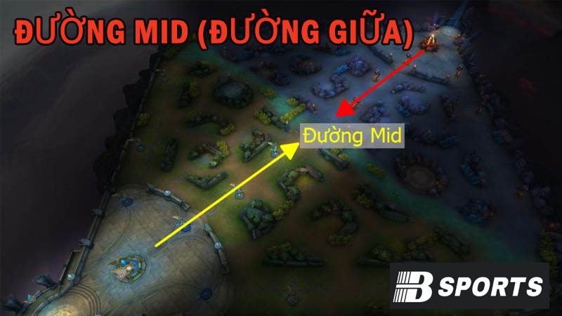 Đường Mid (Đường giữa) Đường Mid (Đường giữa)