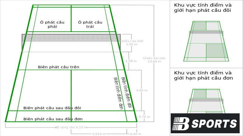Quy định chung về luật phát cầu lông Quy định chung về luật phát cầu lông