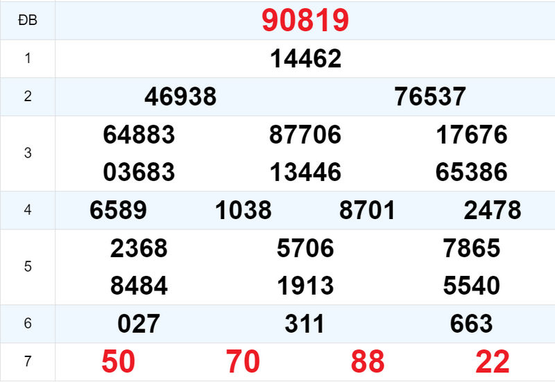 Kết quả XSMB ngày 30/04 hôm qua