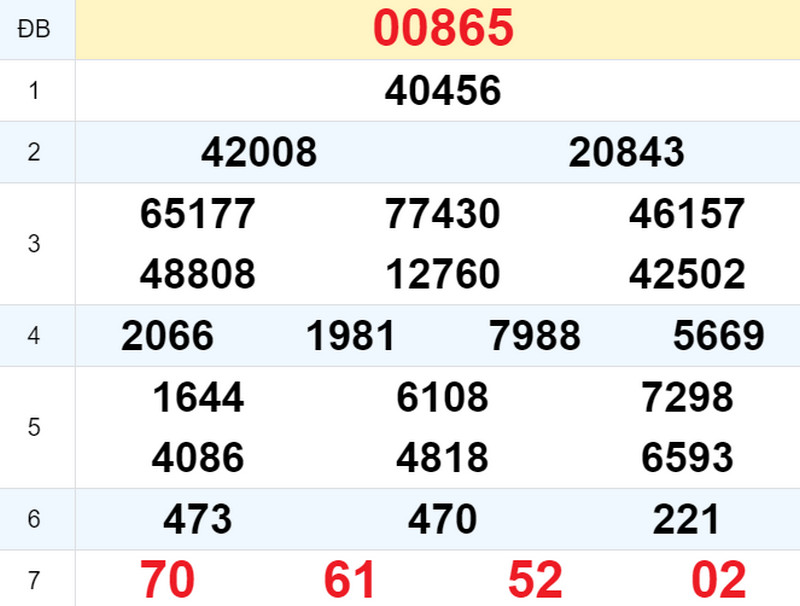 Kết quả XSMB ngày 02/05 hôm qua