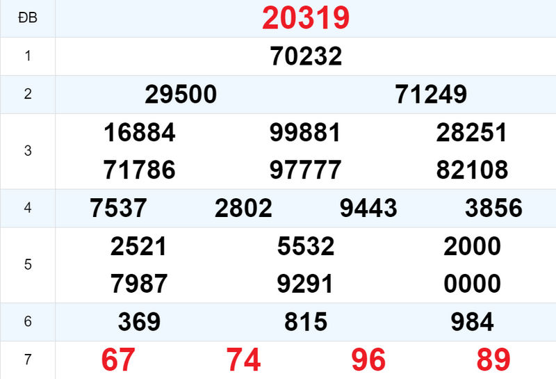 Kết quả XSMB ngày 25/05 hôm qua