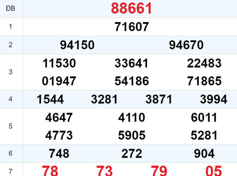 Kết quả XSMB ngày 13/06 hôm qua Kết quả XSMB ngày 13/06 hôm qua
