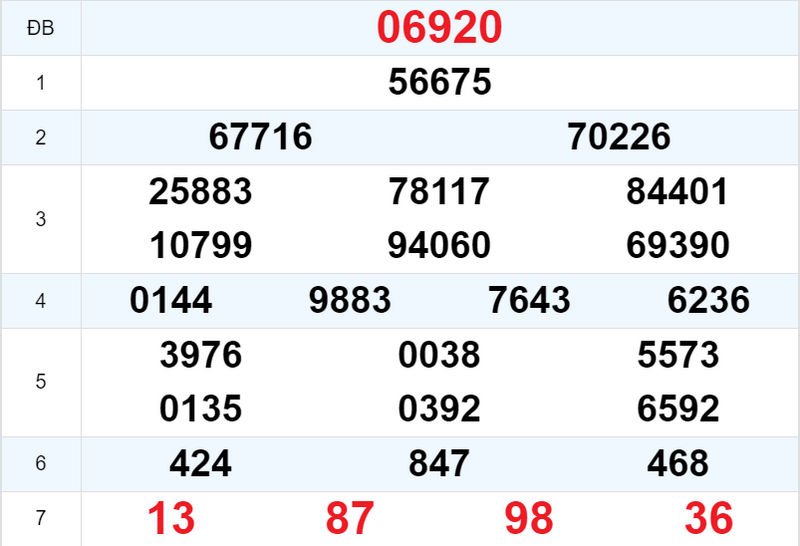 Kết quả XSMB ngày 29/06 hôm qua Kết quả XSMB ngày 29/06 hôm qua